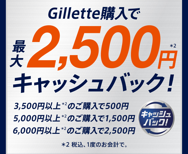 Gillette購入で、最大2,500円＊2キャッシュバック！ 3,500円以上＊2のご購入で500円 5,000円以上＊2のご購入で1,500円 6,000円以上＊2のご購入で2,500円 キャッシュバック！＊2税込、1度のお会計で。