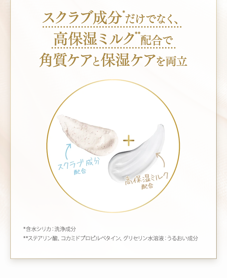 スクラブ成分だけでなく、高保湿ミルク配合で角質ケアと保湿ケアを両立