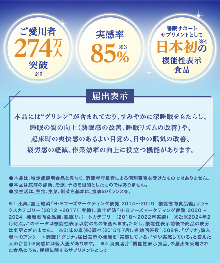 ご愛用者274万人突破　実感率85％　日本初の機能性表示食品