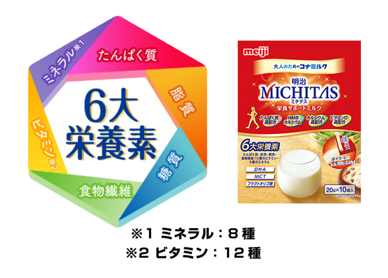 ミネラル ビタミン たんぱく質 脂質 糖質 食物繊維