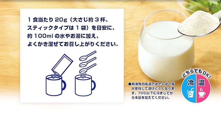 1食当たり 20g (大さじ約3杯、スティックタイプは1袋) を目安に、約100mlの水やお湯に加え、よくかき混ぜてお召し上がりください。 ●熱湯等の高温ではたんぱく質が変性して溶けにくくなります。 70°C以下に冷ましてから本品を加えてください。 どちらでもOK!冷温