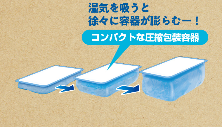 湿気を吸うと徐々に容器が膨らむー! コンパクトな圧縮包装容器