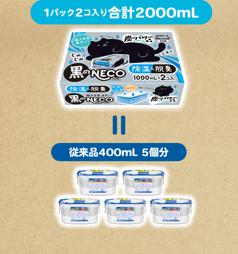 1パック2コ入り合計2000mL = 従来品400mL 5個分