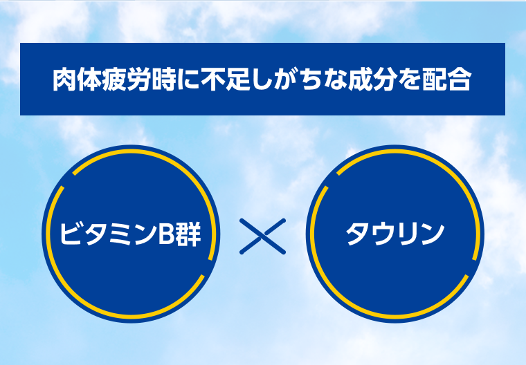 肉体疲労時に不足しがちな成分を配合