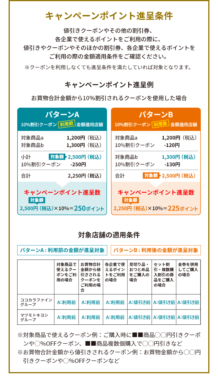 キャンペーンポイント進呈条件