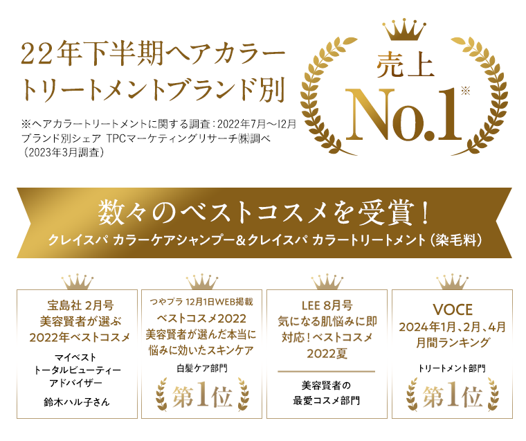 数々のベストコスメを受賞！