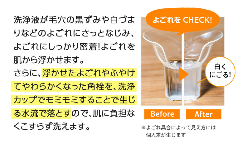 洗浄液が毛穴の黒ずみや白づまりなどのよごれにさっとなじみ、よごれにしっかり密着！よごれを肌から浮かせます。