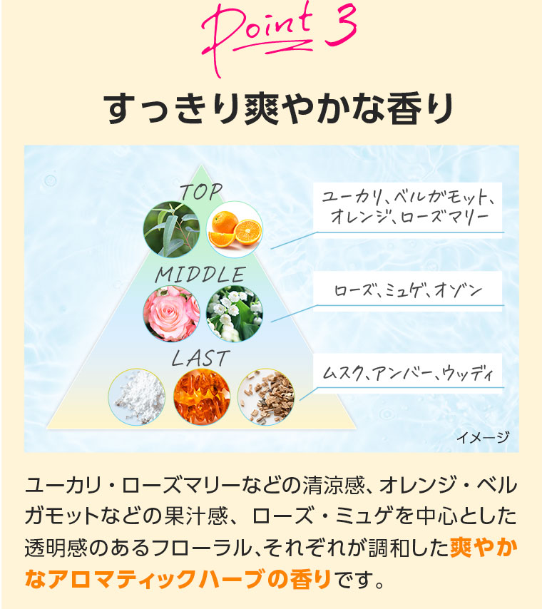 Point 3　すっきり爽やかな香り