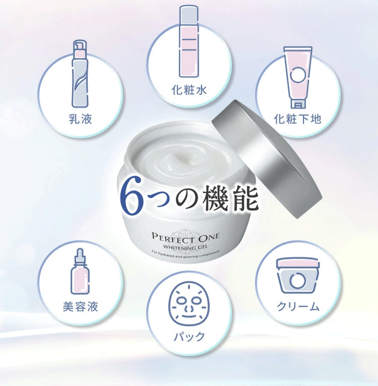 ６つの機能