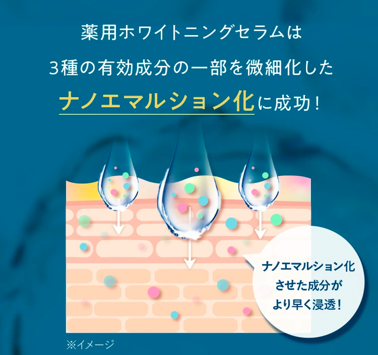 薬用ホワイトニングセラムは3種の有効成分の一部を微細化したナノエマルション化に成功！