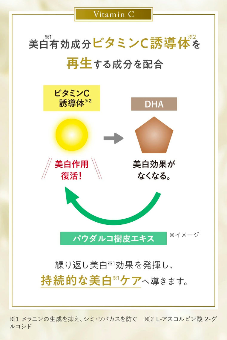 美白有効成分ビタミンC誘導体を再生する成分を配合