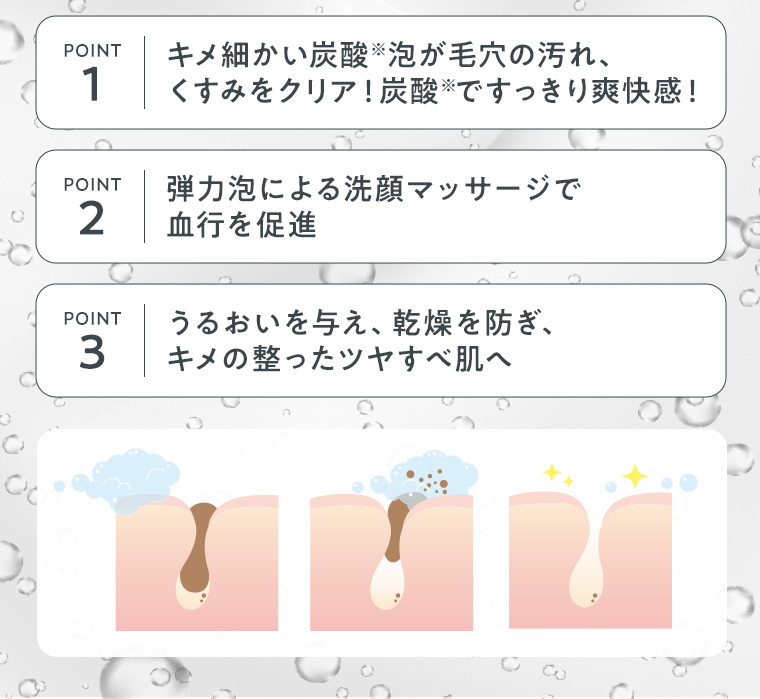 キメ細かい炭酸※泡が毛穴の汚れ、くすみをクリア！炭酸※ですっきり爽快感！