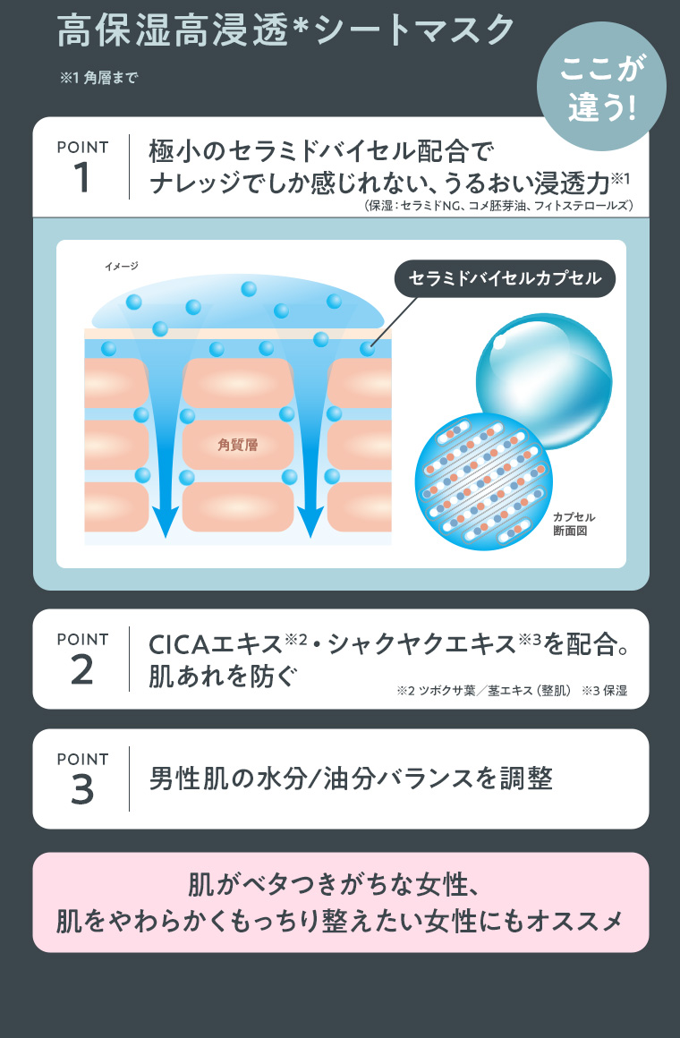 極小のセラミドバイセル配合でナレッジでしか感じれない、うるおい浸透力※1