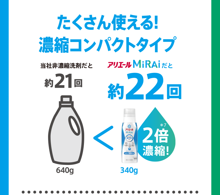 たくさん使える！濃縮コンパクトタイプ