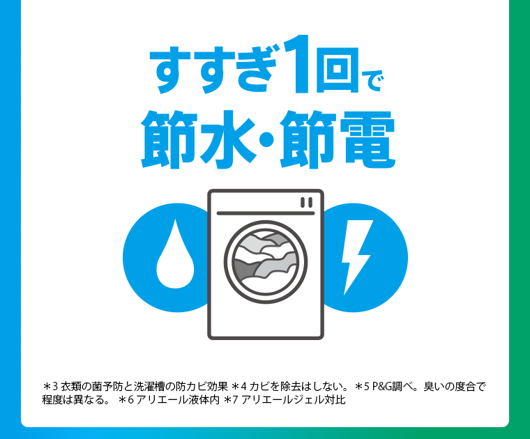 すすぎ１回で節水・節電