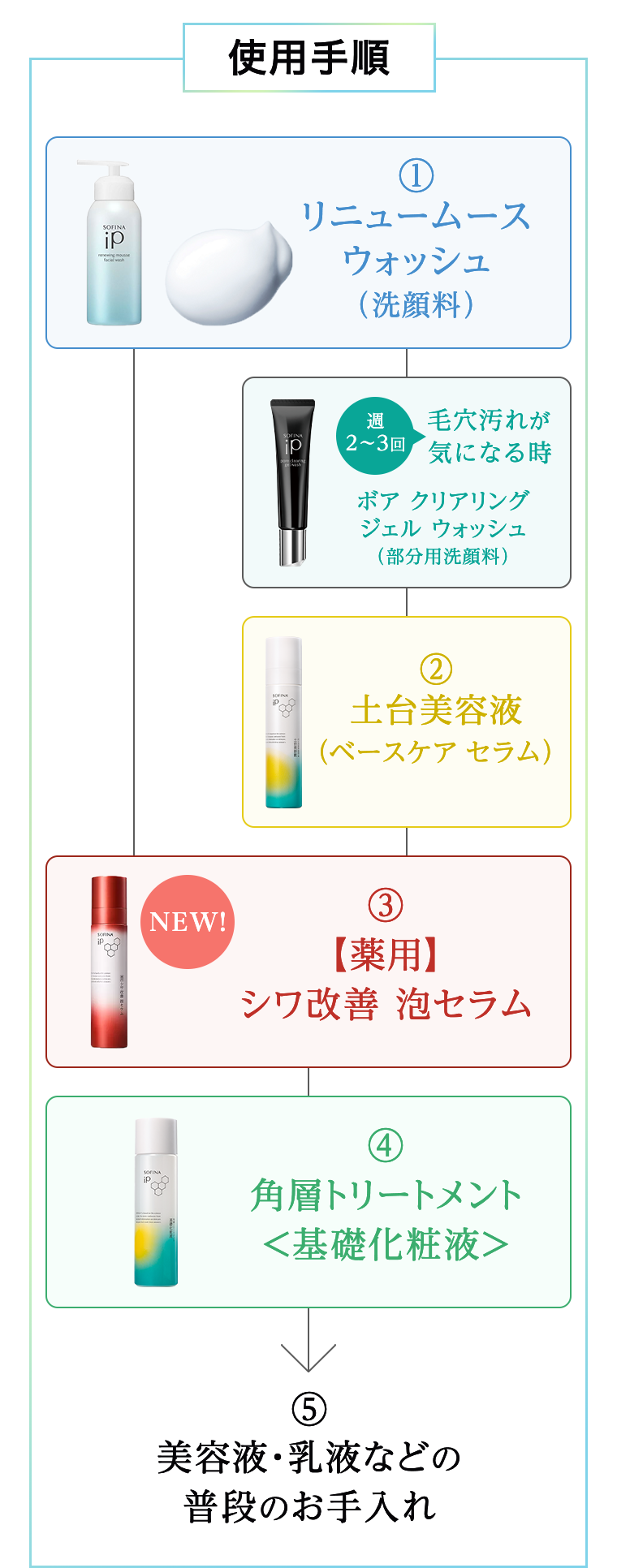 使用手順