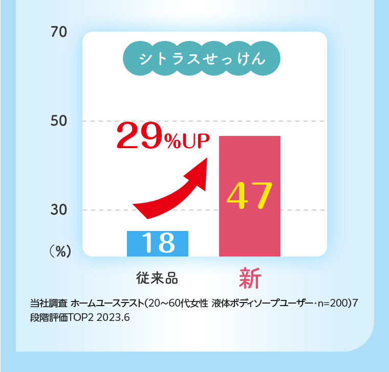シトラスせっけん