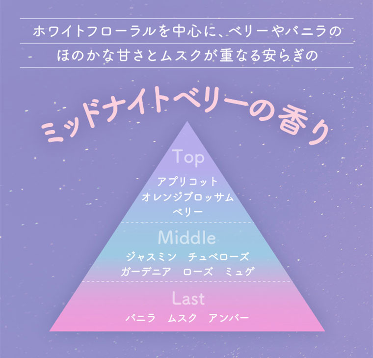 ミッドナイトベリーの香り