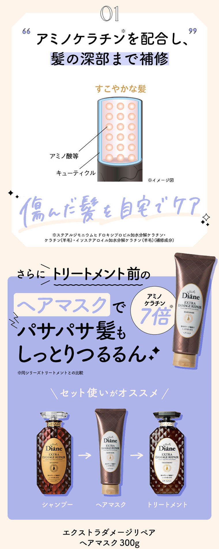 アミノケラチンを配合し、髪の深部まで補修