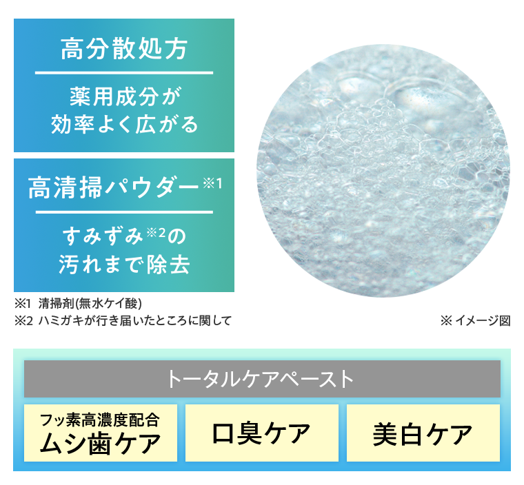 高分散処方　高清掃パウダー