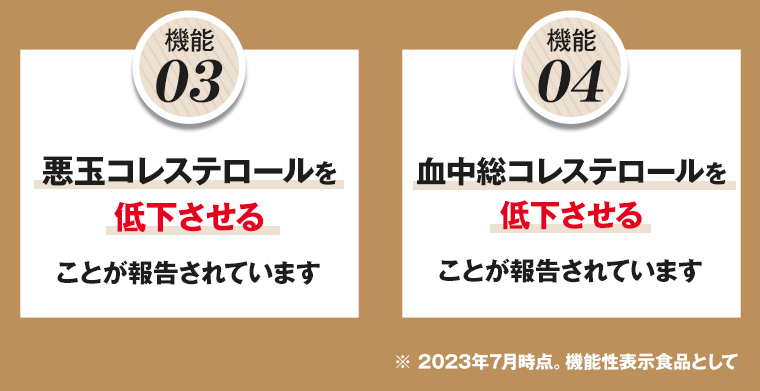 機能03 悪玉コレステロールを 低下させる ことが報告されています 機能04 血中総コレステロールを低下させることが報告されています