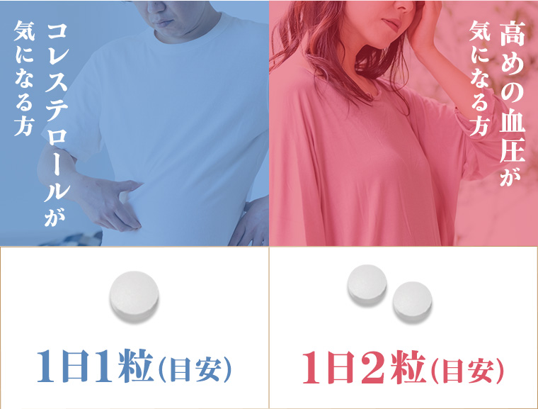 コレステロールが気になる方1日1粒(目安) 高めの血圧が気になる方1日2粒 (目安)