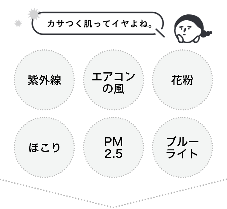 カサつく肌ってイヤよね。