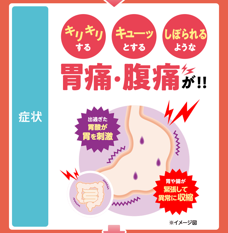 症状