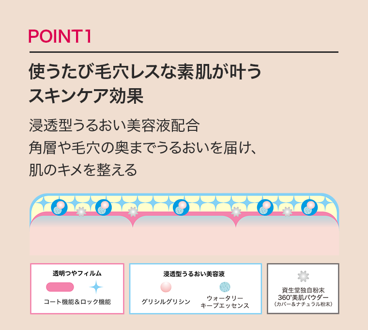 POINT 1