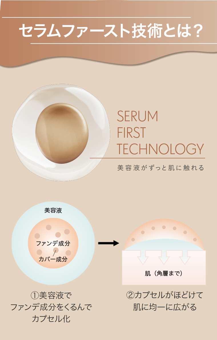 セラムファースト技術とは？