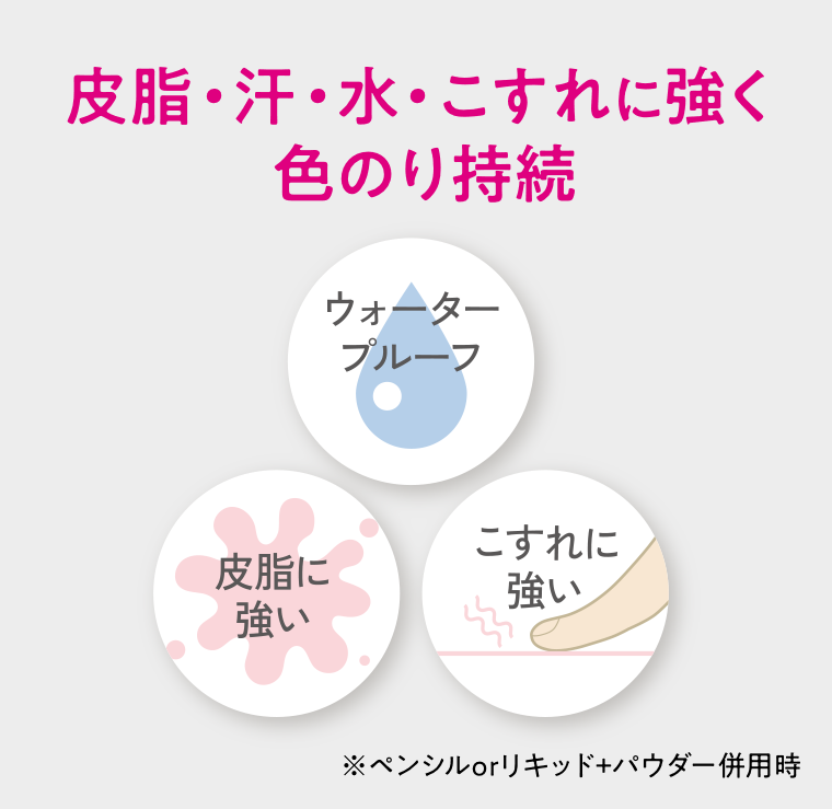 皮脂・汗・水・こすれに強く色のり持続