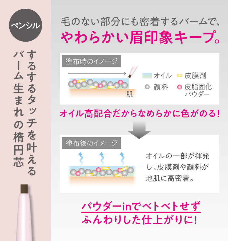 ペンシル　やわらかい眉印象キープ。