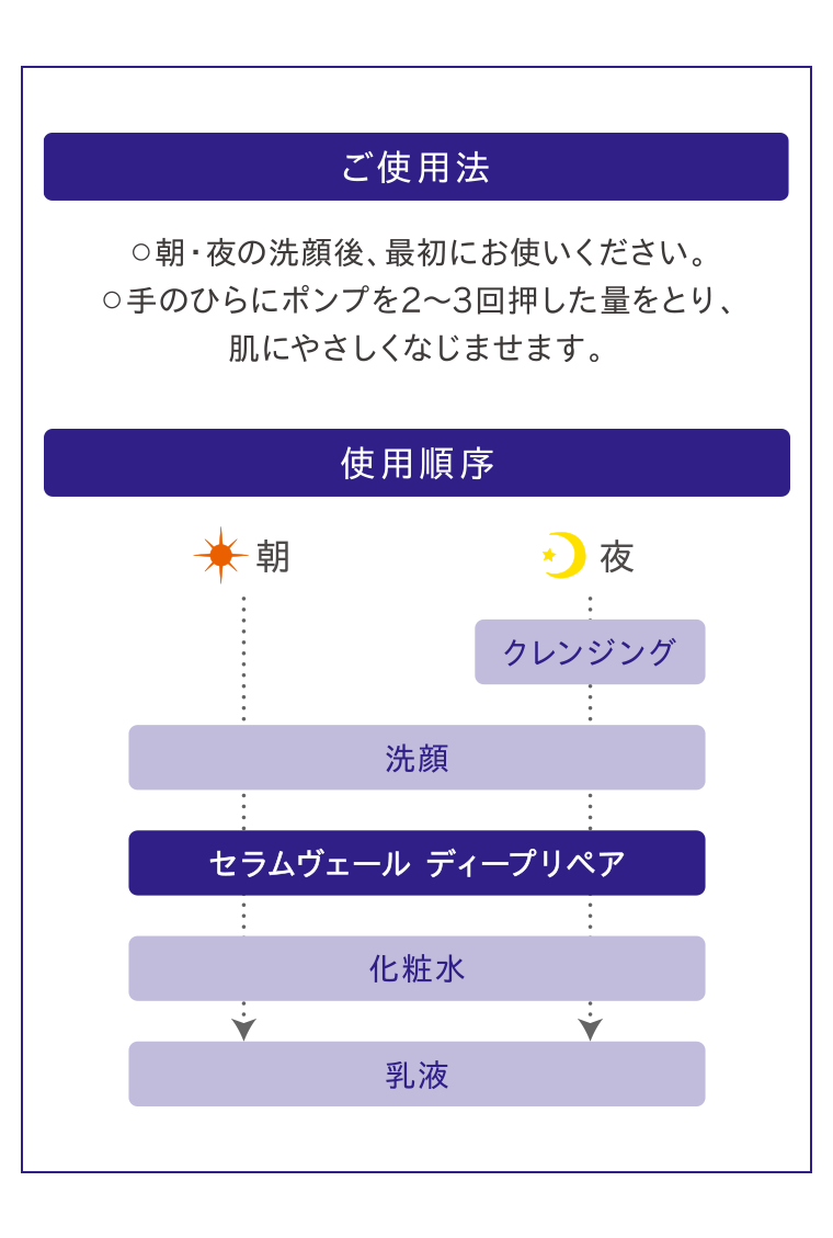 ご使用法　使用順序