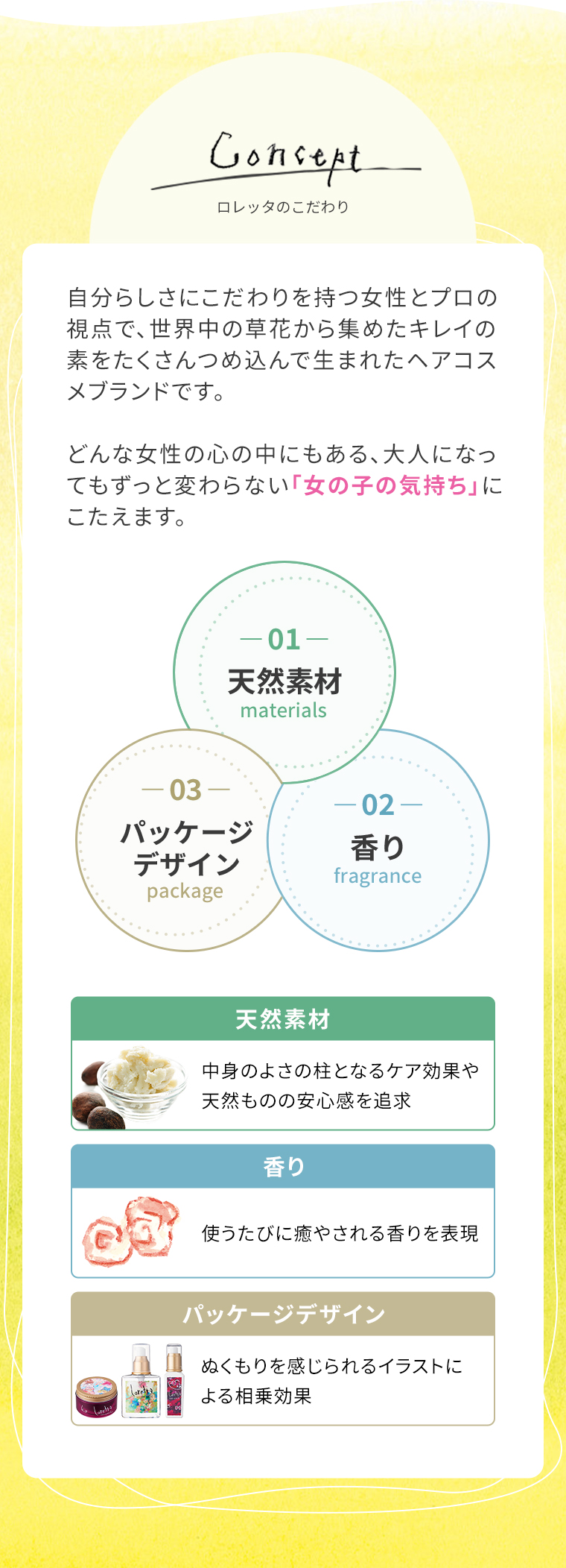 conceptロレッタのこだわり　自分らしさにこだわりを持つ女性とプロの視点で、
                                        世界中の草花から集めたキレイの素をたくさんつめ込んで生まれたヘアコスメブランドです。
                                        どんな女性の心の中にもある、大人になってもずっと変わらない「女の子の気持ち」にこたえます。
                                        -01-天然素材-02-香り-03-パッケージデザイン 天然素材 中身のよさの柱となるケア効果や天然ものの安心感を追求 香り使うたびに癒やされる香りを表現パッケージデザイン
                                        ぬくもりを感じられるイラストによる相乗効果