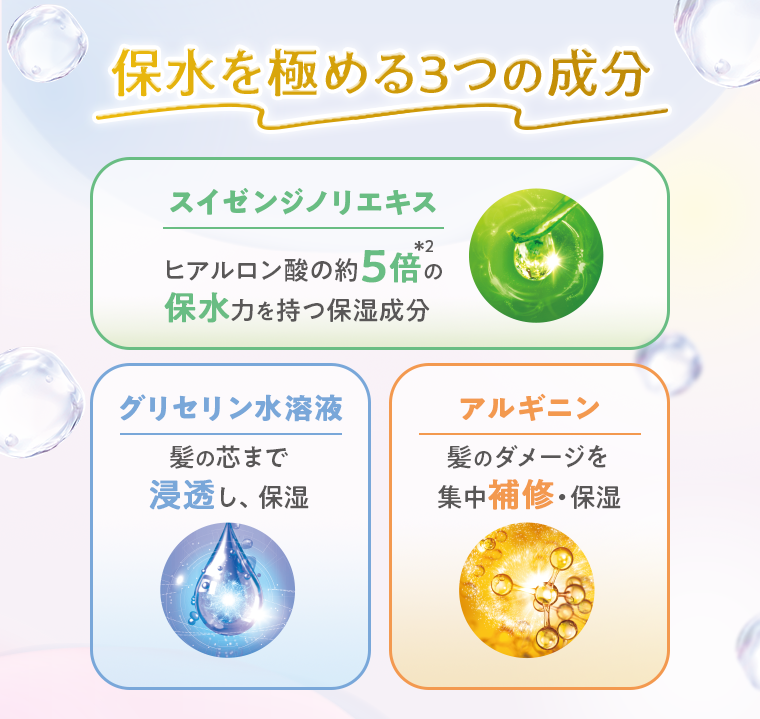 保水を極める３つの成分