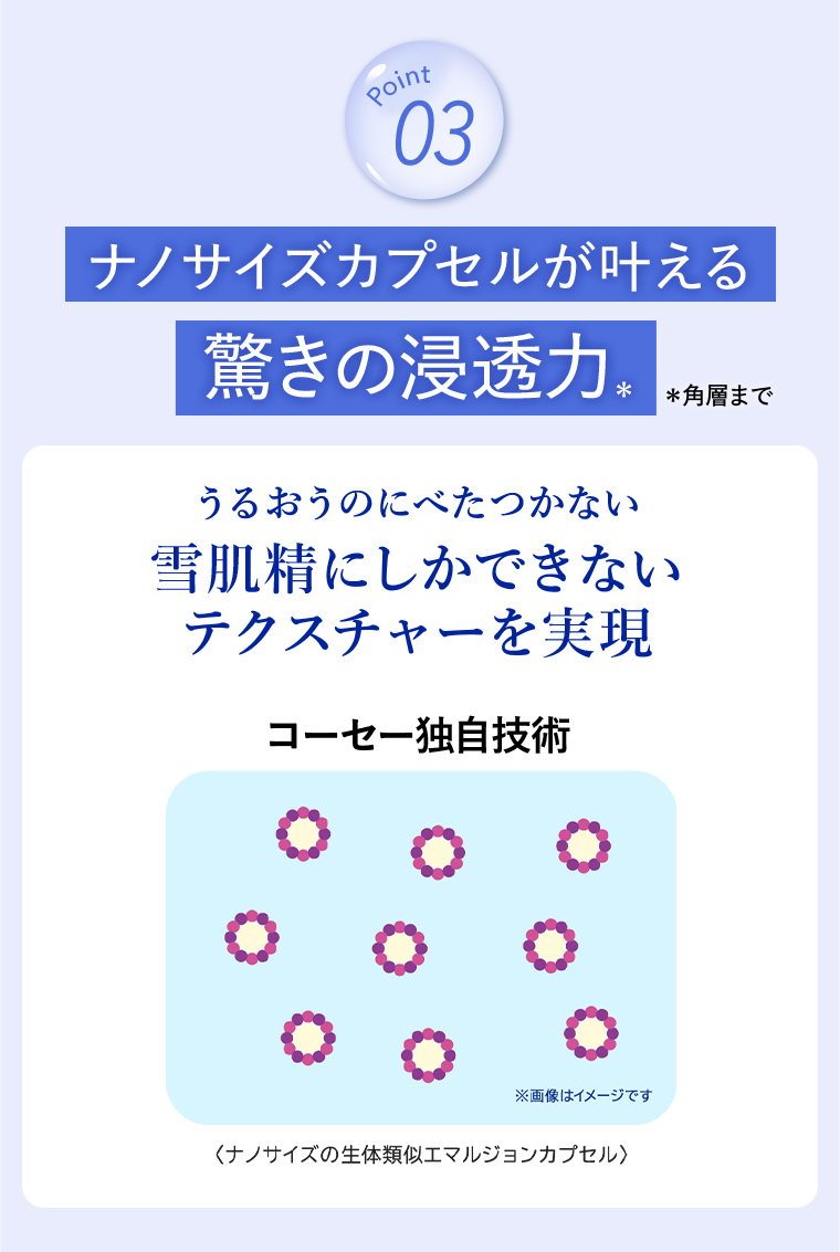 Point03ナノサイズカプセルが叶える驚きの浸透力(*角層まで)
                                          うるおうのにべたつかない 雪肌精にしかできない テクスチャーを実現 コーセー独自技術〈ナノサイズの生体類似エマルジョンカプセル>