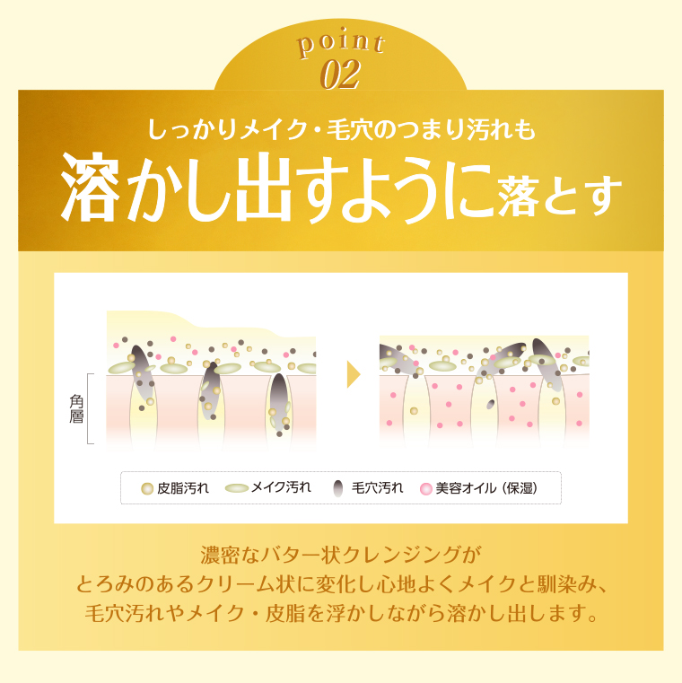 point02 しっかりメイク 毛穴のつまり汚れも 溶かし出すように落とす 濃密なバター状クレンジングが とろみのあるクリーム状に変化し心地よくメイクと馴染み、毛穴汚れやメイク・皮脂を浮かしながら溶かし出します。