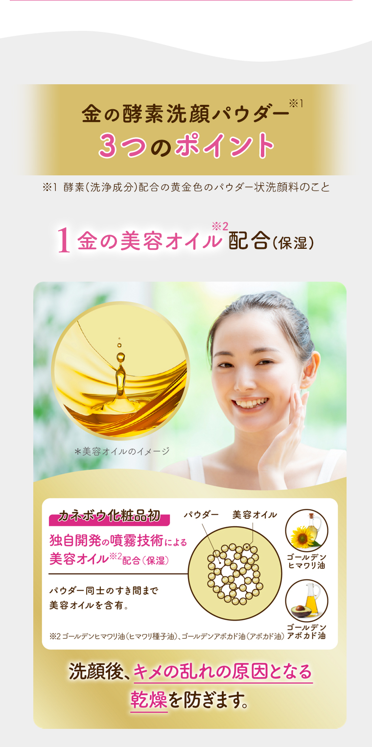 金の酵素洗顔パウダー 3つのポイント　1 金の美容オイル配合(保湿) カネボウ化粧品初独自開発の噴霧技術による 美容オイル配合(保湿)　洗顔後、キメの乱れの原因となる乾燥を防ぎます。