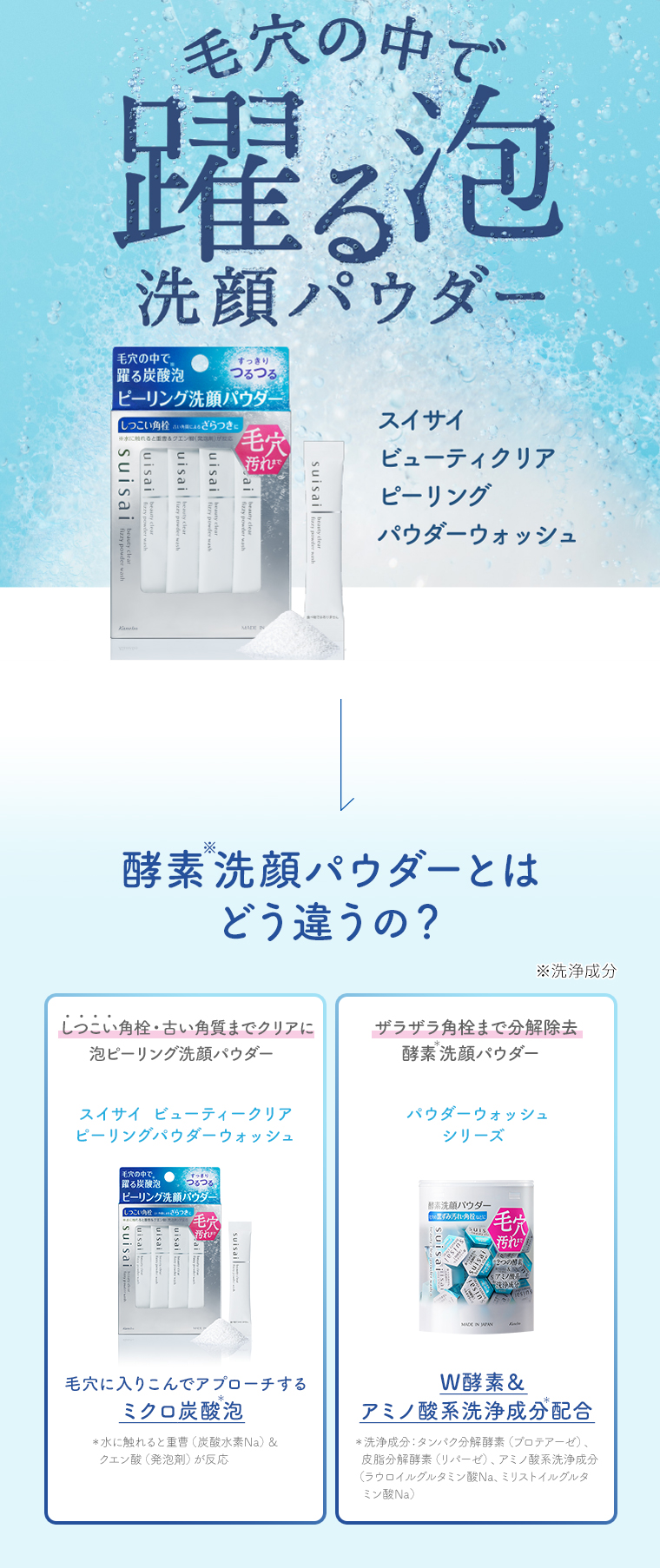 毛穴の中で躍る泡洗顔パウダー　スイサイビューティクリアピーリングパウダーウォッシュ 酵素洗顔パウダーとはどう違うの? しつこい角栓・古い角質までクリアに泡ピーリング洗顔パウダー スイサイ ビューティークリア ピーリングパウダーウォッシュ ザラザラ角栓まで分解除去酵素洗顔パウダー パウダーウォッシュシリーズ W酵素&アミノ酸系洗浄成分配合