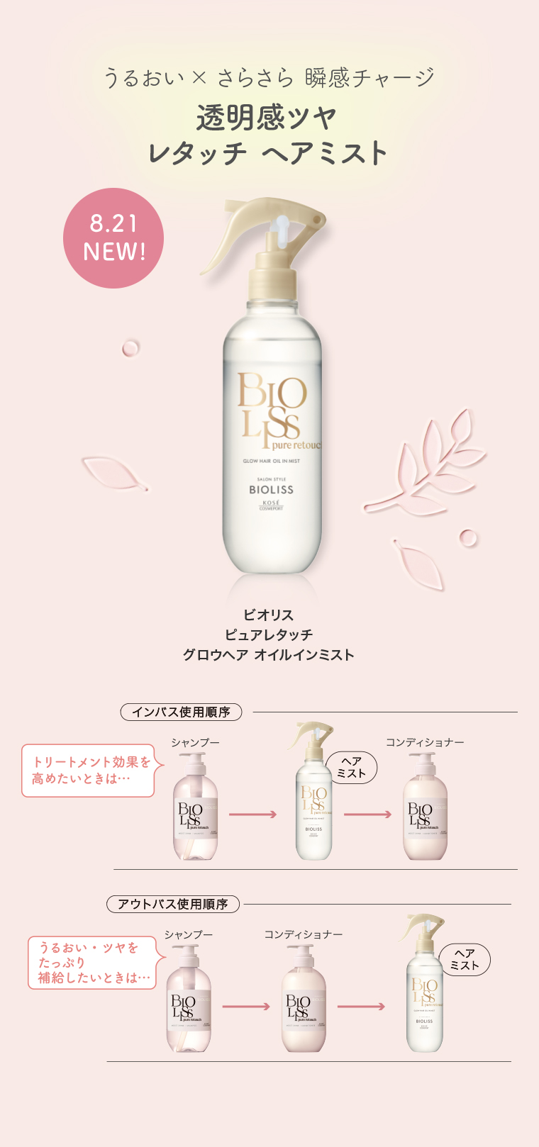うるおい✕さらさら 瞬感チャージ　透明感ツヤ　レタッチ ヘアミスト　8.21NEW!　ビオリスピュアレタッチ グロウヘアオイルインミスト インバス　使用順序　トリートメント効果を高めたいときは… シャンプー　ヘアミスト　コンディショナー　アウトバス使用順序 うるおい・ツヤをたっぷり補給したいときは…シャンプー コンディショナーヘアミスト