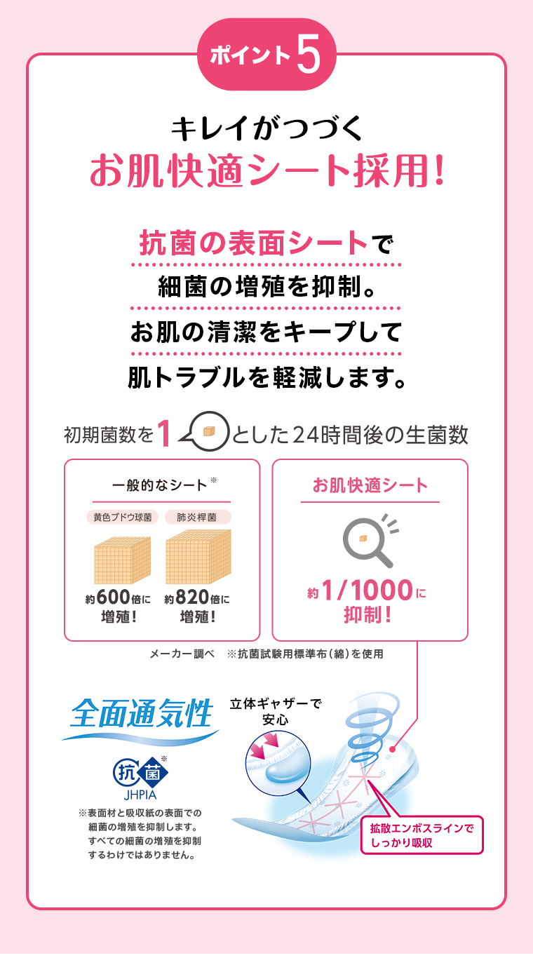 ポイント5 キレイがつづくお肌快適シート採用!抗菌の表面シートで細菌の増殖を抑制。お肌の清潔をキープして肌トラブルを軽減します。