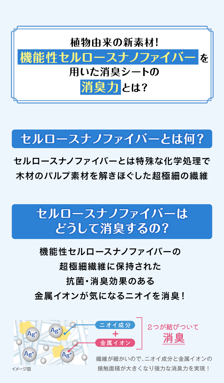 植物由来の新素材！機能性セルロースナノファイバーを用いた消臭シートの消臭力とは？ セルロースナノファイバーとは何？セルロースナノファイバーとは特殊な化学処理で木材のパルプ素材を解きほぐした超極細の繊維 セルロースナノファイバーはどうして消臭するの？ 機能性セルロースナノファイバーの超極細繊維に保持された抗菌・消臭効果のある金属イオンが気になるニオイを消臭！