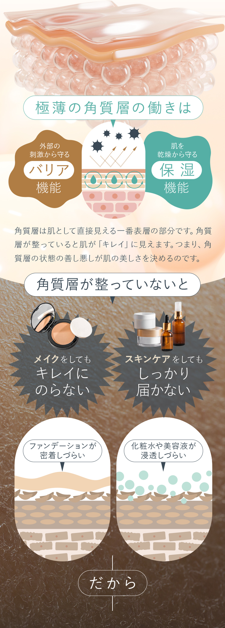 肌のポテンシャルをあげるクレンジングでメイクもスキンケアも活きる肌へ