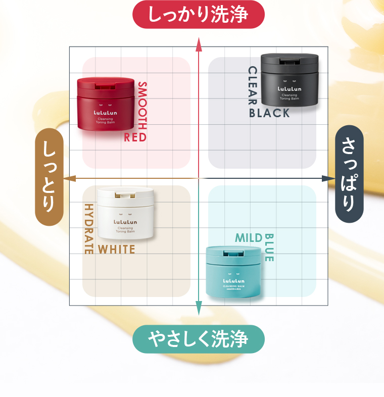CLEAR BLACK SMOOTHRED HYDRATE WHITE MILD BLUE