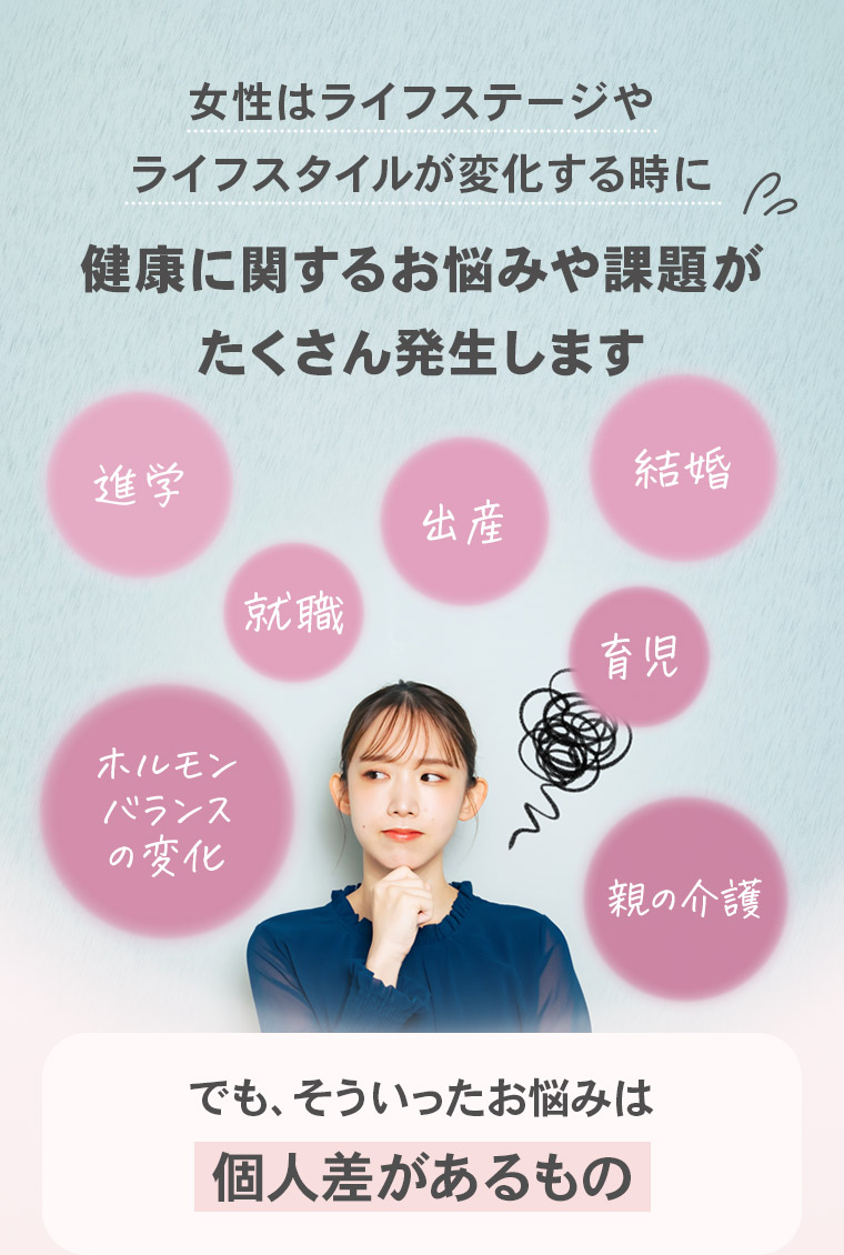 女性はライフステージやライフスタイルが変化する時に健康に関するお悩みや課題がたくさん発生します「進学」「就職」「出産」「結婚」「育児」「ホルモンバランスの変化」「親の介護」でも、そういったお悩みは個人差があるもの