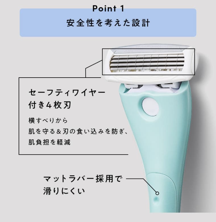 Point 1　安全性を考えた設計　セーフティワイヤー付き4枚刃　横滑りから肌を守る＆刃の食い込みを防ぎ、肌負担を軽減　マットラバーで滑りにくい