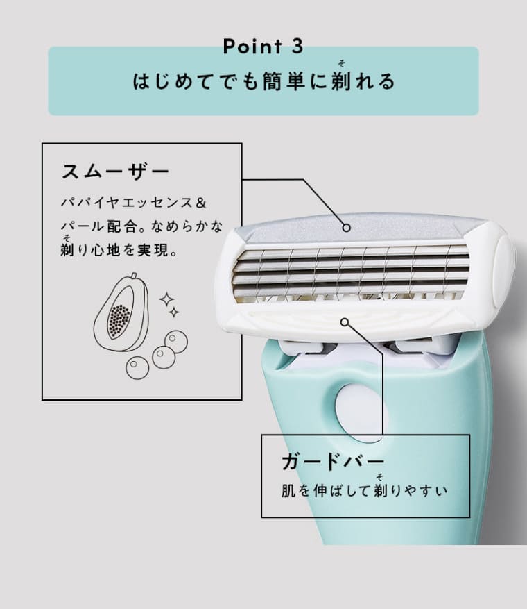 Point 3　初めてでも簡単に剃れる　スムーザー パパイヤエッセンス&
			パール配合。滑らかな剃り心地を実現。　ガードバー 肌を伸ばして剃りやすい