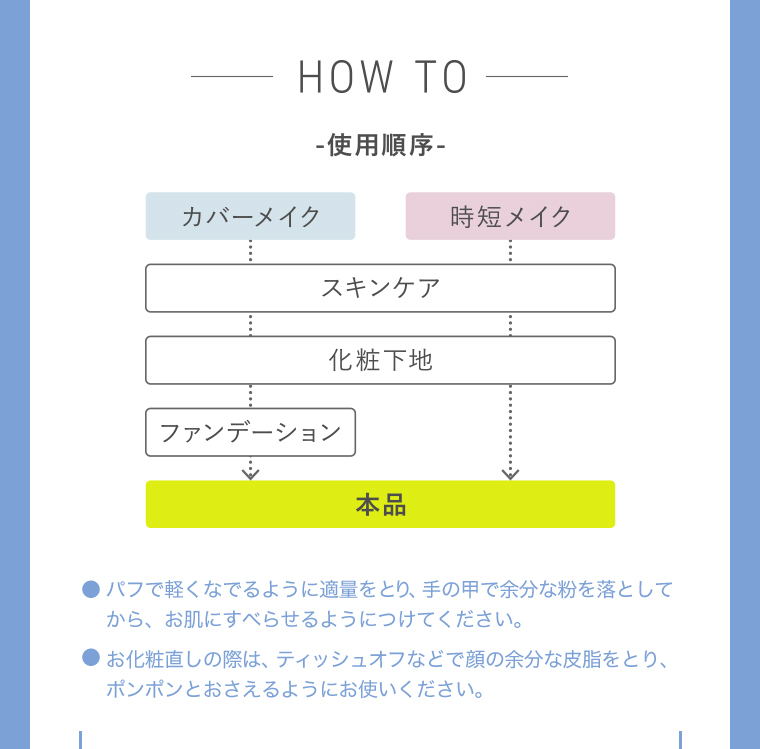 HOW TO-使用順序- 