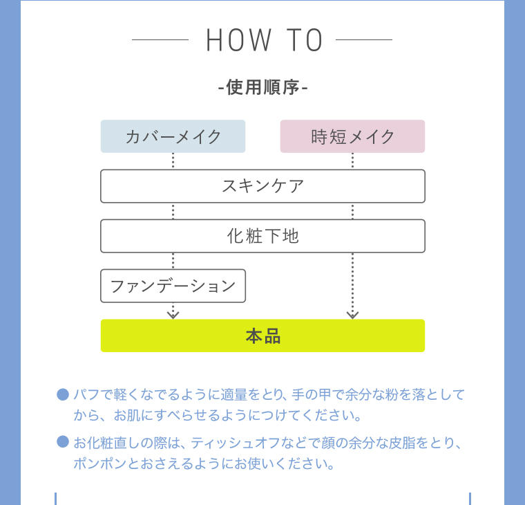 HOW TO-使用順序-