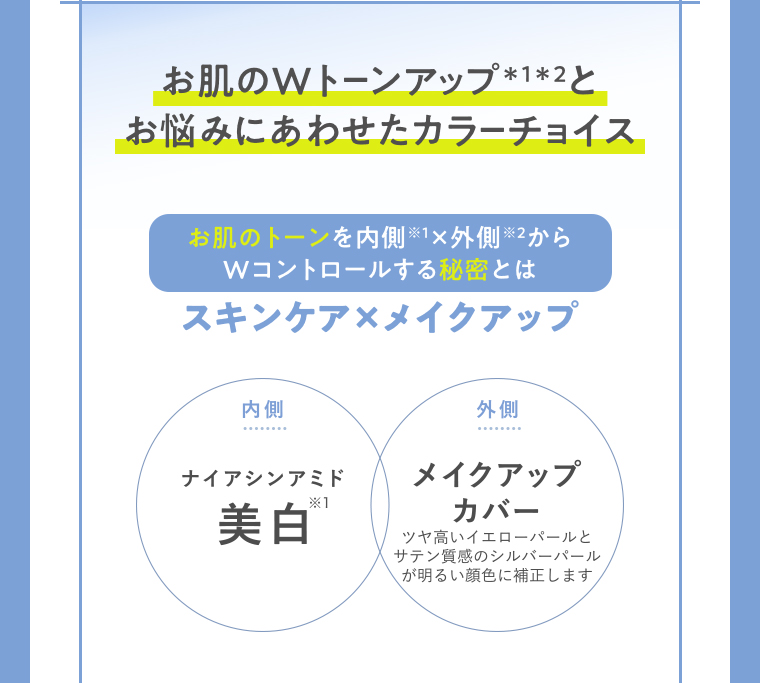 お肌のWトーンアップ*1*2とお悩みにあわせたカラーチョイス お肌のトーンを内側※1✕外側※2からWコントロールする秘密とは